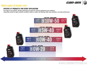 Λάδι κινητήρα Can-AM XPS ημισυνθετικό 5W40 3,78L - BRP