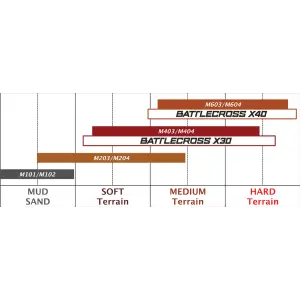 Λάστιχο (καουτσούκ) Bridgestone Battlecross X20 70/100-19 42M NHS TL - Bridgestone