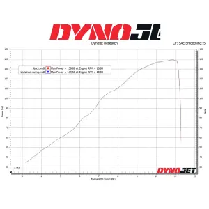 Σιγαστήρας Slip-On από ανθρακονήματα LV-10 - SUZUKI GSX-S 1000 ABS ('21-'24) / GSX-S 950 ABS ('21-'24)