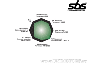 Achterremblokken - SBS 637SI (metal / gesinterd) - (SBS)