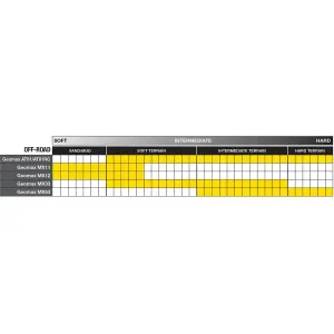 Band (rubber) Dunlop Geomax AT81 EX 110/100-18 64M TT - Dunlop