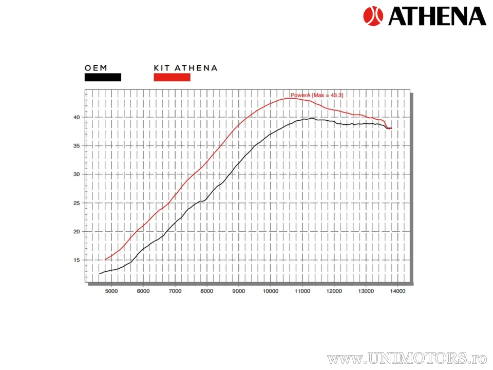 Conjunto de motor (diâmetro aumentado - 85mm) - Honda CRF250R ('18-'23) / CRF250RX ('19-'23) - Athena