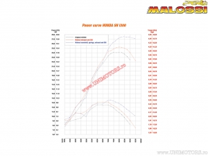 ECU Force Master 2 (5514754) - Honda SH 300i H2O 4T E3 ('07-'10) / SH 300i H2O 4T E3 ('11-'14) - Malossi