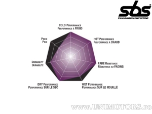 Front brake pads - SBS 788DS (double sintered) - (SBS)