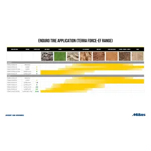Mitas Terra Force-EF Super Light 90/90-21 54R TT gumiabroncs