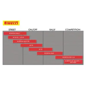 Opona Pirelli MT60 Dual Sport 100/90-19 57H TL - Pirelli
