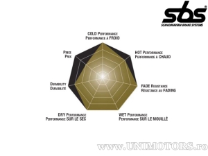 Pastilhas de freio dianteiras - SBS 151MS (metálicas / sinterizadas) - (SBS)
