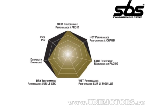 Placute frana fata - SBS 650HS (metalice / sinterizate) - (SBS)