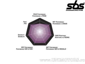 Placute frana fata - SBS 686DC (dual carbon) - (SBS)
