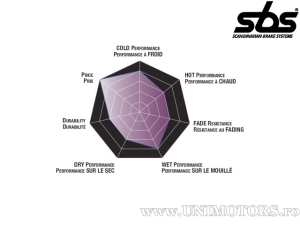 Placute frana fata - SBS 686RS (metalice / sinterizate) - (SBS)