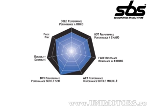 Placute frana spate - SBS 152CT (technologie carbon) - (SBS)