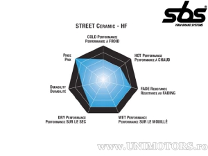 Placute frana spate - SBS 158HF (ceramice) - (SBS)