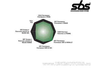 Placute frana spate - SBS 586SI (metalice / sinterizate) - (SBS)