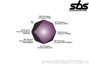 Placute frana spate - SBS 604RSI (metalice / sinterizate) - (SBS)