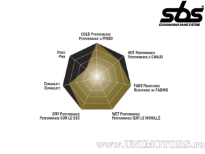 Placute frana spate - SBS 615LS (metalice / sinterizate) - (SBS)