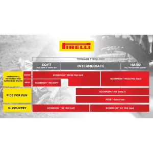 Pneumatico Pirelli Scorpion MX32 Mid Hard 100/90-19 57M NHS TT - Pirelli