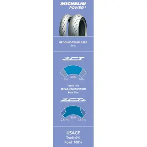 Reifen (Gummi) Michelin Powwer 5 190/55 ZR17 75W TL - Michelin